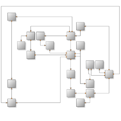 Orthogonal graph layout